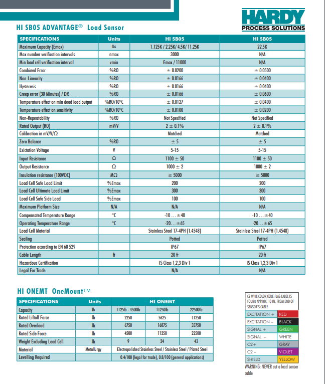 SBH05-22500lbs稱(chēng)重模塊