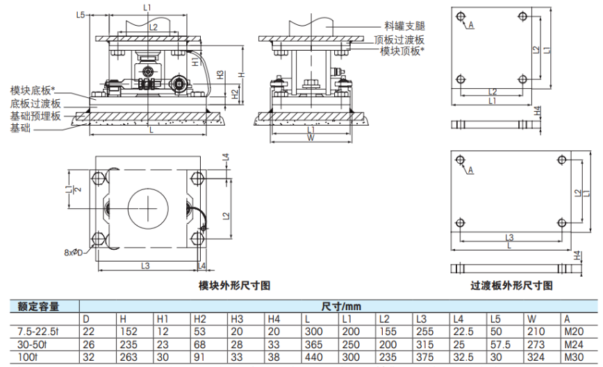 梅特勒托利多稱重傳感器模塊