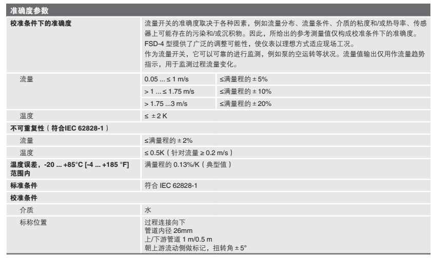 FSD-4 FSM-6100 FSFD流量開關 德國威卡wika