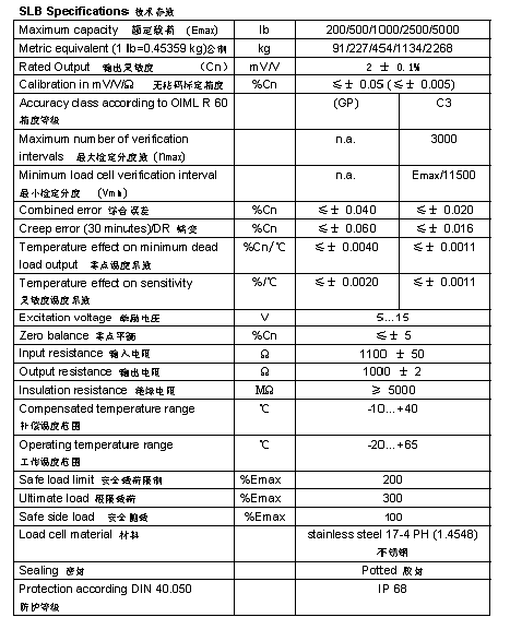 FLINTEC SLB 梁式稱重傳感器技術(shù)參數(shù)圖2