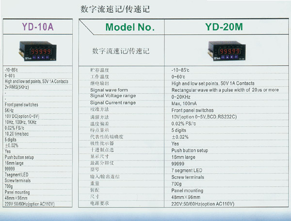 YD-10A 數(shù)字流速記_YD-10A_SETech YD-10A 數(shù)字流速記