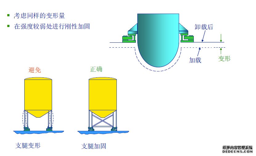 稱重模塊安裝注意事項