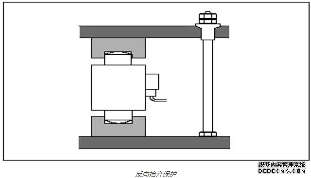 反向抬升保護