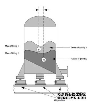  料罐稱重系統(tǒng)的設計和結構 