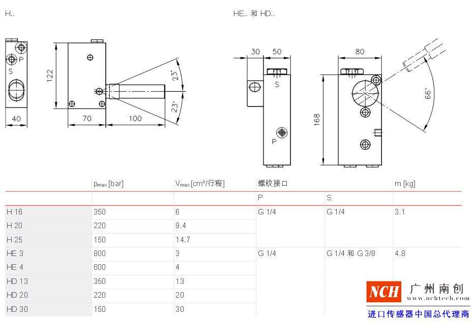 哈威 (HAWE)H、HD 和 HE 型手動泵主要參數和尺寸