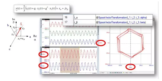 轉(zhuǎn)換為iα和iβ并顯示在XY圖中的電流i1，i2，i3，顯示系統(tǒng)不平衡